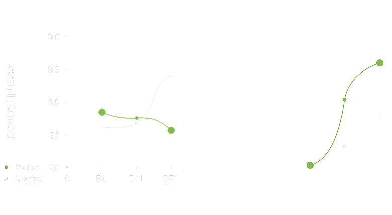 Skin hydration - Detail