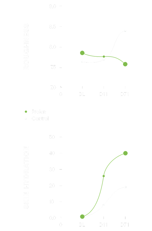 Skin hydration - Detail